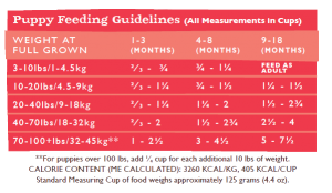 Grain Free Lamb Meal – Grandma Mae's Country Naturals